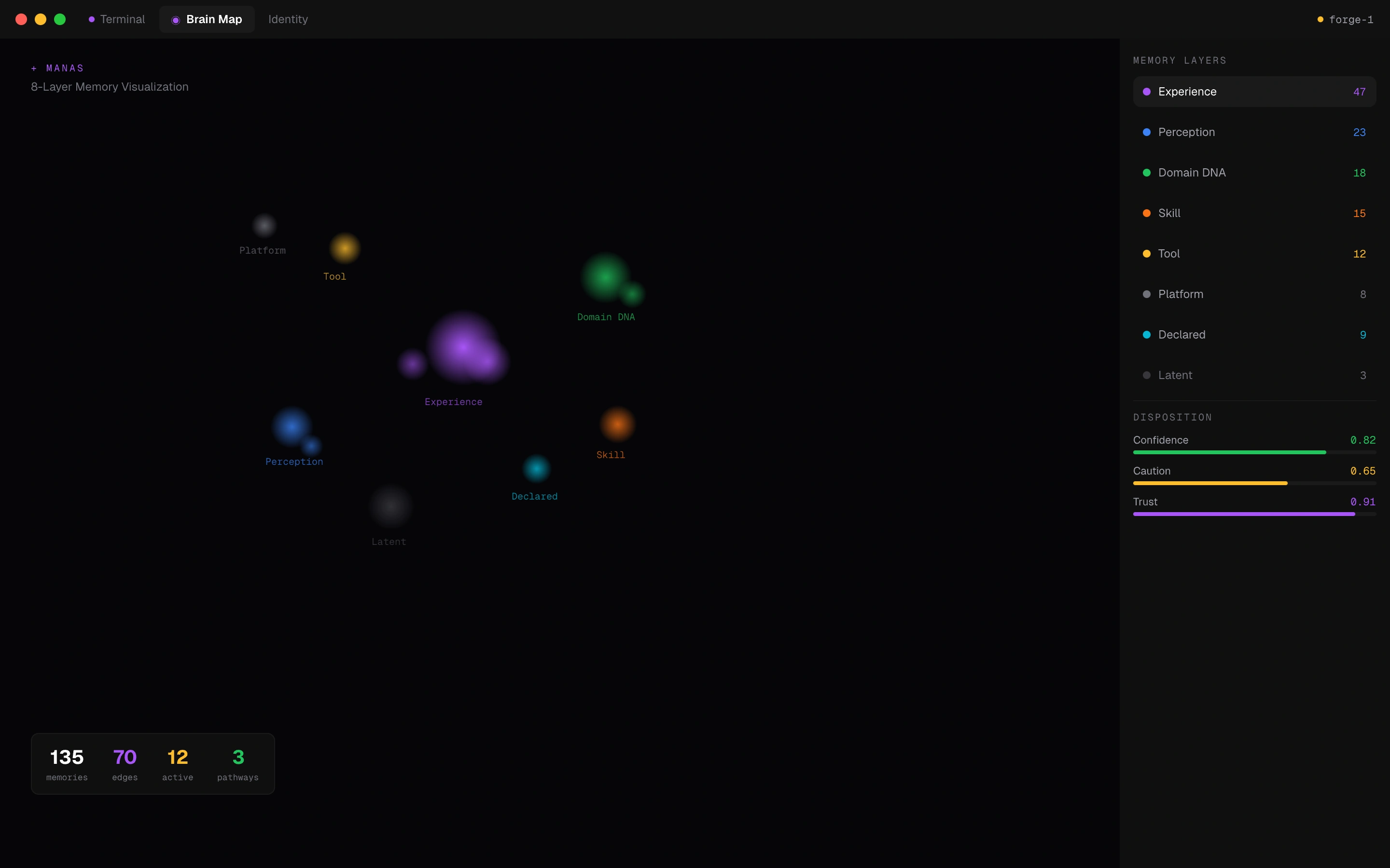 Brain Map — 8-layer topographic visualization with glowing memory nodes